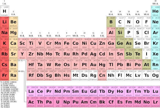 the elements found in plant nutrients