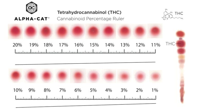 how to use thc tester