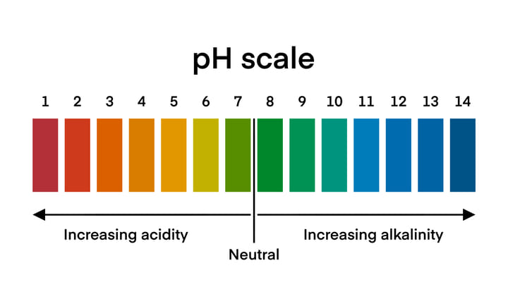 poor pH levels can cause phosphors deficiency