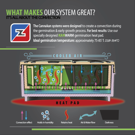 Cannakan Germination Bundle-CANKA-GERM-BUNDLE