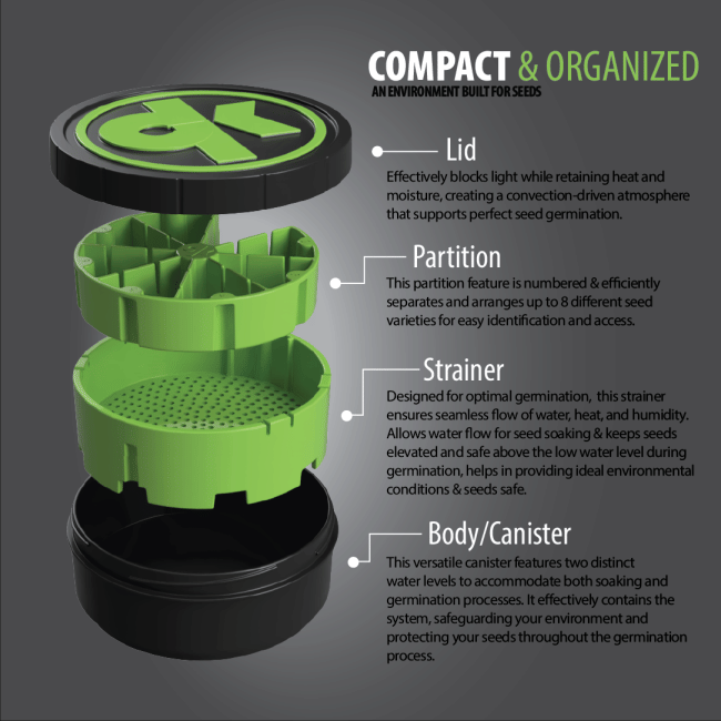 Cannakan Germination Bundle-CANKA-GERM-BUNDLE