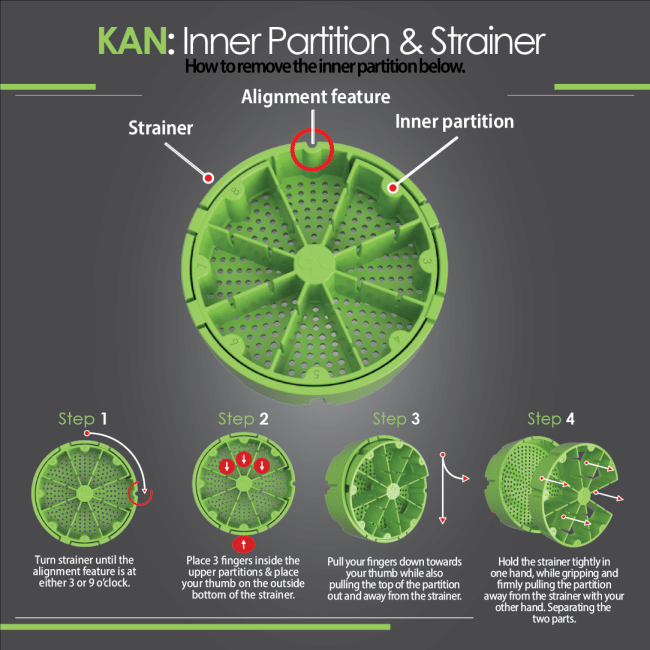 Cannakan Germination Bundle-CANKA-GERM-BUNDLE