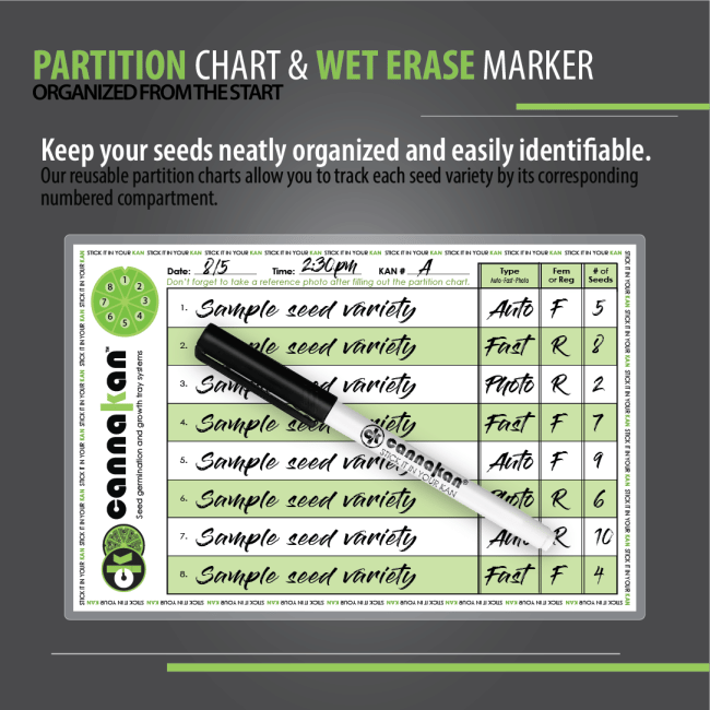 Cannakan Germination Bundle-CANKA-GERM-BUNDLE