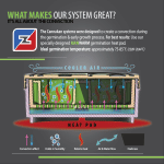 Cannakan Germination Bundle-CANKA-GERM-BUNDLE