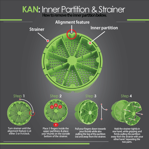 Caractéristiques de Cannakan