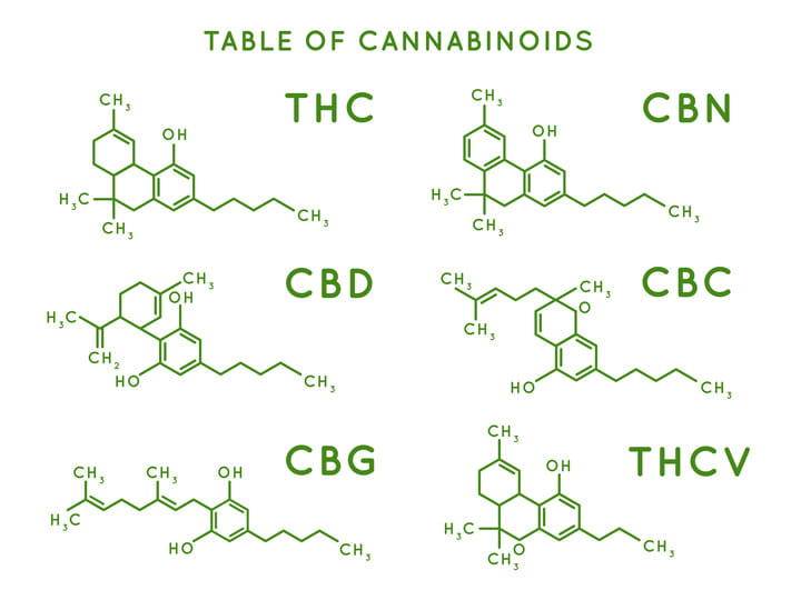 THC and other cannabinoids