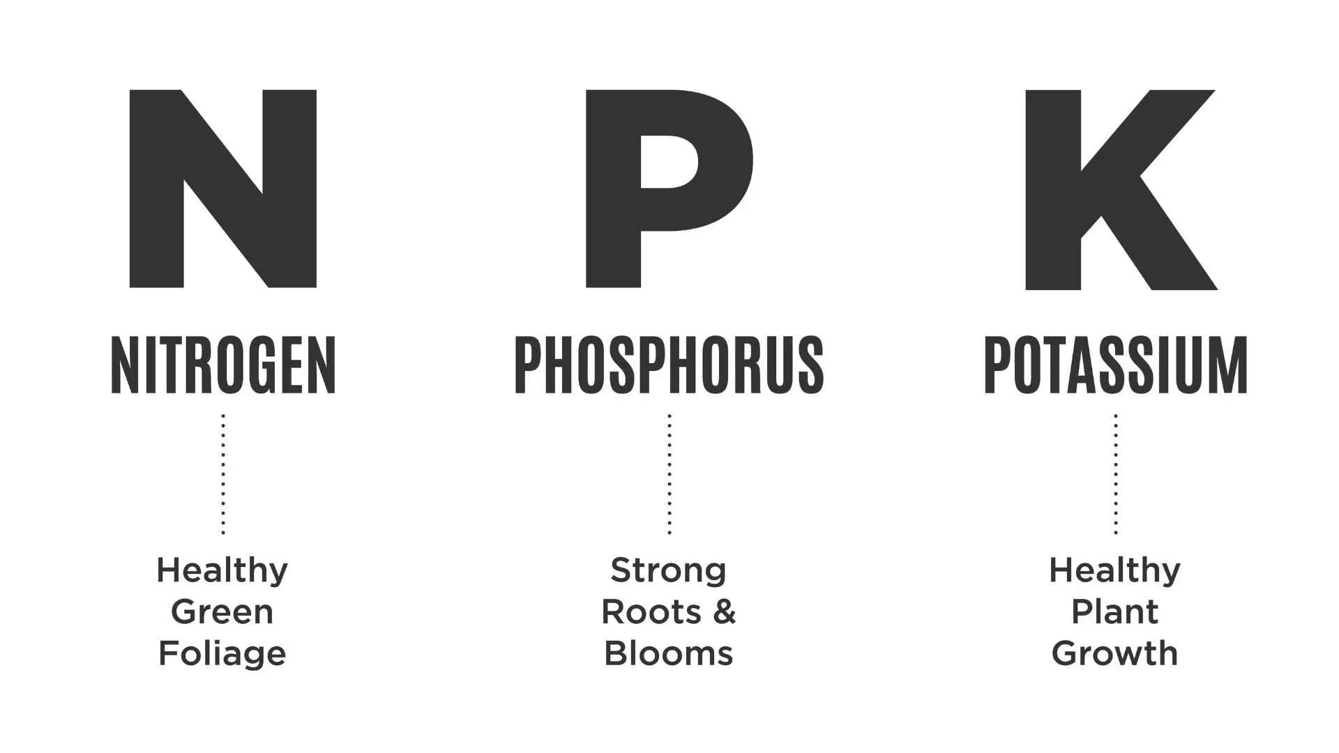 NPK - Essential Cannabis Nutrients