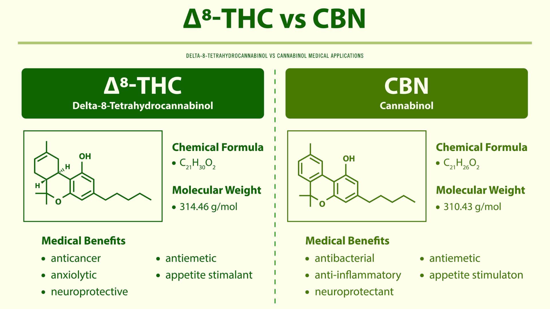 THC v CBN Infographic