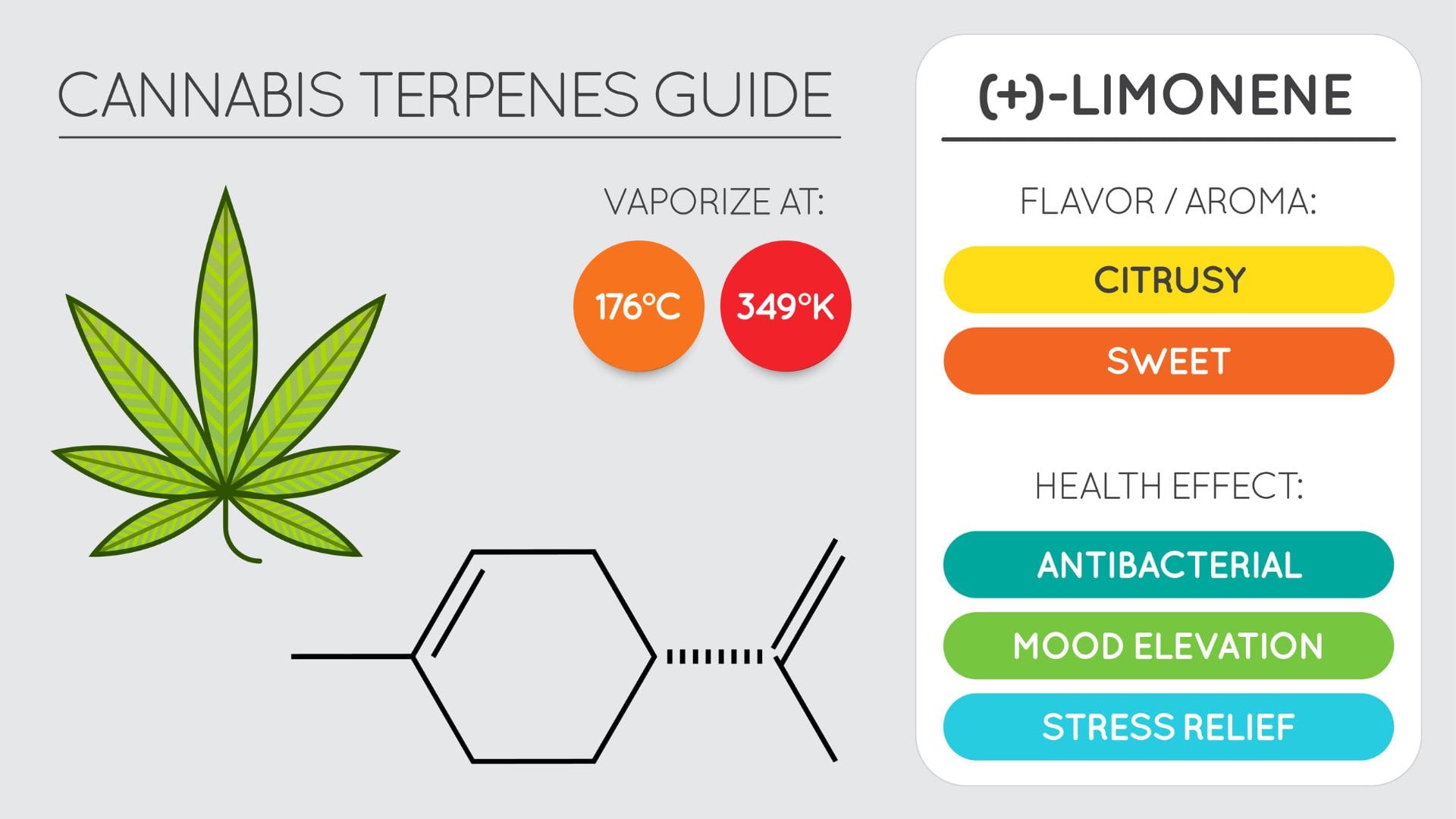 Limonene Infographic