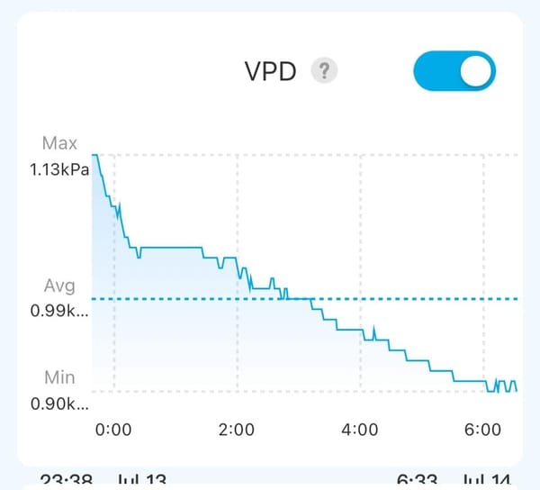 vapur_pressure_deficit_reading,jpeg