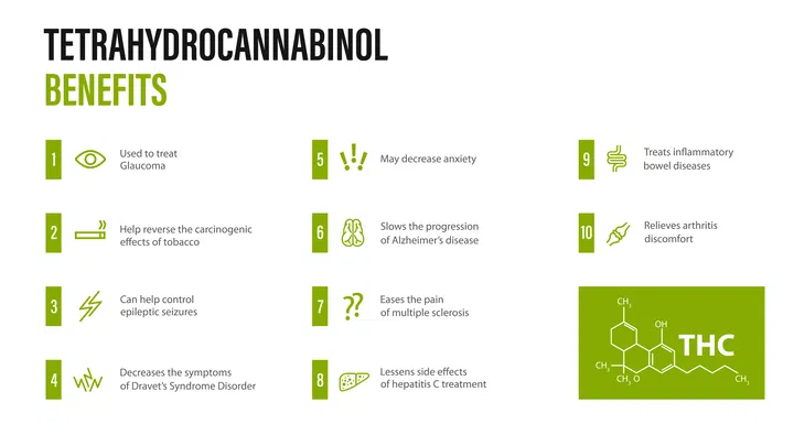 positive affects of thc