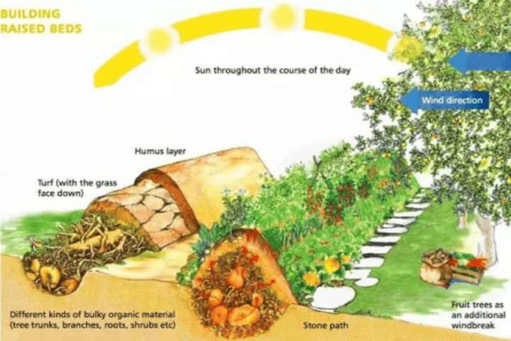 how to prepare a hugle kultur mound