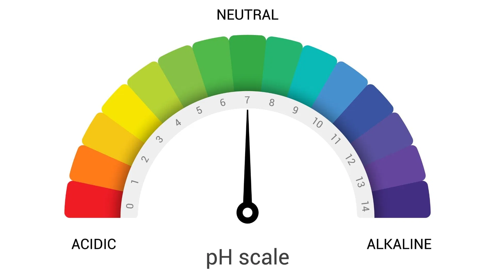 correct soil pH is vital in avoiding nutrient lockout in the root zone