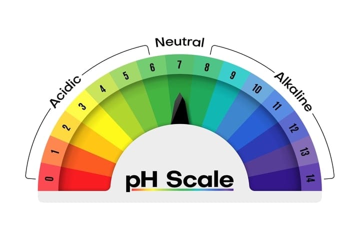 cannabis pH scale