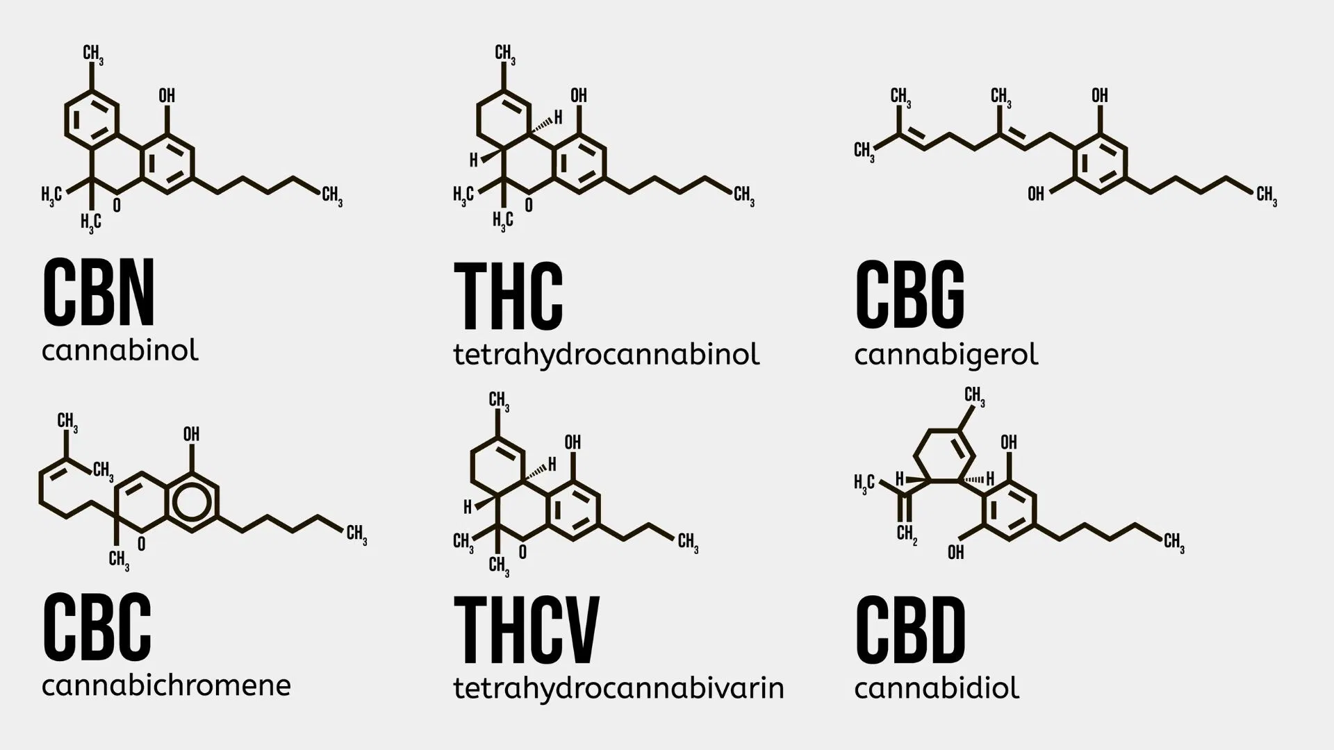 Molecular makeup of key cannabinoids
