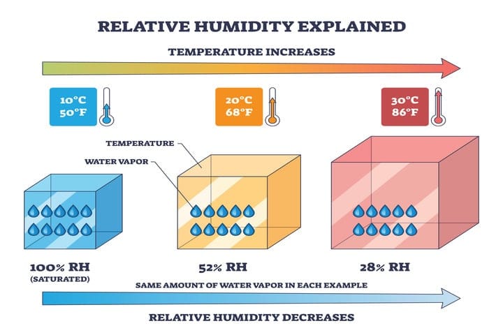 why humidity matters for cannabis