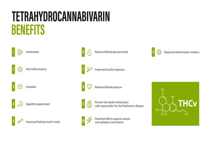 different types of thc: thcv