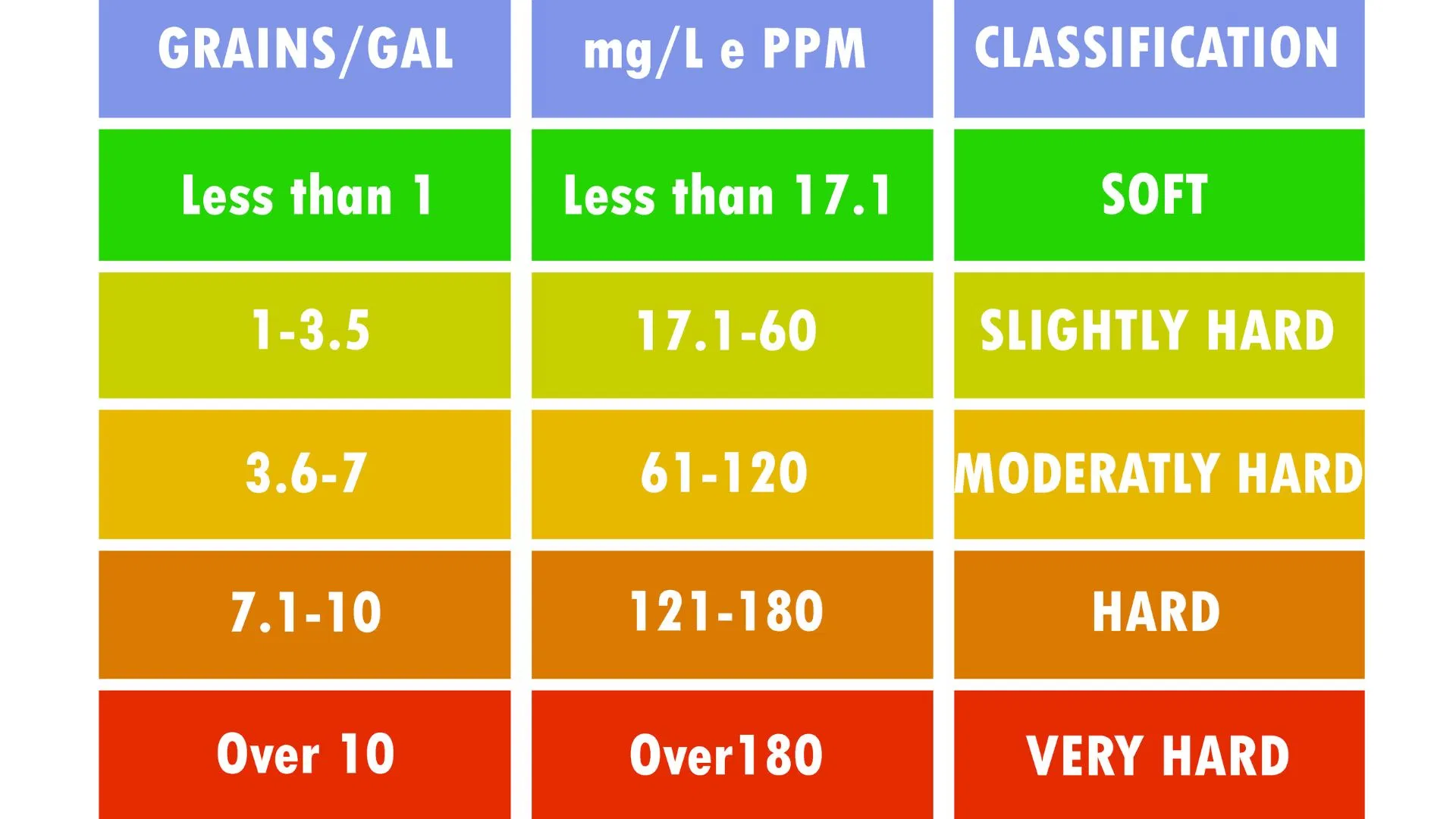 pH guide chart